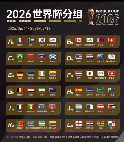2026年世界杯球星大揭秘梅西C罗亚马尔精彩回归